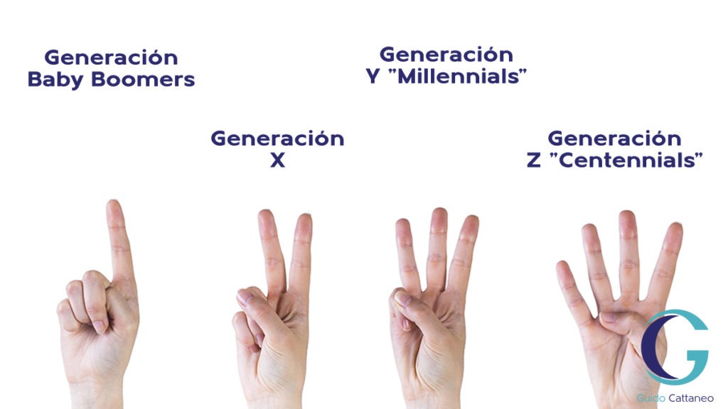 Cuatro generaciones: Baby Boomers, generación xm Generación Y "Millenials" y generación Z